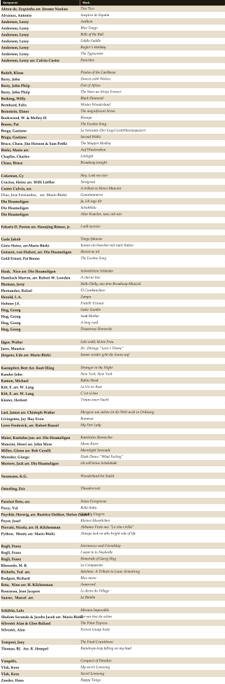 Komponist Werk  Abreu de, Zequinha arr. Jérome Naulais Tico Tico Alvaraez, Antonio Suspiros de España Andersen, Leroy Anthem Anderson, Leroy Blue Tango Anderson, Leroy Belle of the Ball Anderson, Leroy Fiddle-Faddle Anderson, Leroy Bugler's Holiday Anderson, Leroy The Typewriter Anderson, Leroy arr. Calvin Custer Favorites Badelt, Klaus Pirates of the Caribbean Barry, John Dances with Wolves Barry, John Phiip Out of Africa Barry, John Phiip The Stars an Strips Forever Berking, Willy Black Diamond Bernhard, Felix Winter Wonderland Bernstein, Elmer The magnificient Seven Bookwood, W. & Melley H. Biscaya Boone, Pat The Exodus Song Braga, Gaetano La Serenata (Der Engel Lied)Hereinspaziert Braga, Gaetano Second Waltz Bruce, Chase, Jim Henson & Sam Pottle The Muppet Medley Bürki, Mario arr. Auf Wiedersehen Chaplin, Charles Limlight Chase, Bruce Broadway tonight Cokeman, Cy Hey, Look me over Crucius, Heinz arr. Willi Löffler Saragossa Custer Culvin, arr. A tribute to Henri Mancini Diaz, Jose Fernandez,   arr. Mario Bürki Guantanamera Die Hoameligen Ja, ich sage dir Die Hoameligen Schuhbidu Die Hoameligen Alter Knacker, tanz mit mir Fekaris D, Perren arr. Hansjörg Römer, jr. I will survive Gade Jakob Tango Jalousie Gietz Heinz, arr.Mario Bürki Komm ein bisschen mit nach Italien Goisern, von Hubert, arr. Die Hoameligen Herast as nit Gold Ernest, Pat Boone The Exodus Song Haak,  Nico arr. Die Hoameligen Schmittchen Schleider Hamlisch Marvin, arr. Robert W. Lowden A chorus line Herman, Jerry Hello Dolly, aus dem Broadway-Musical Hernandez, Rafael El Cumbanchero Herold, L.A. Zampa Hohner J.E. Fratelli Ticinesi  Hug, Georg Gater Gumbo Hug, Georg Sam’s Mother Hug, Georg A long road Hug, Georg Disastrous Horseride Jäger, Walter Lebe wohl, kleine Frau Jarre, Maurice Dr. Zhivago "Lara's Theme" Jürgens, Udo arr. Mario Bürki Immer wieder geht die Sonne auf Kaempfert, Bert Arr. Kurt Illing Stranger in the Night Kander John New York, New York Kamen, Michael Robin Hood Kitt, E. arr. W. Lang La Vie en Rose Kitt, E. arr. W. Lang C'est si bon Küster, Herbert Traum einer Nacht Last, James arr. Chistoph Walter Morgens um sieben ist die Welt noch in Ordnung Livingsten, Jay /Ray Even Bonanza Lowe Frederick, arr. Robert Russel My Fair Lady Maier, Kastulus jun. arr. Die Hoameligen Kastelulus Boarischer Mancini, Henri arr. John Moss Moon River Miller, Glenn arr. Bob Cerulli Moonlight Serenade Moroder, Giorgo Flash Dance "What Feeling" Morrow, Jack arr. Die Hoameligen ich will keine Schokolade Neumann, K.G. Wunderland bei Nacht Osterling, Eric Thundercrest Parolari Reto, arr. Swiss Evergreens Percy, Val Bella Italia Peychär, Herwig, arr. Beatrice Oetiker, Stefan Zindel Quickly Fingers Peyer, Josef Kleines Musettchen  Piovani, Nicola, arr. H. Kilchenman Abbiamo Vinto aus "La vita e bella" Python,  Monty arr. Mario Bürki Always look on athe bright side of life Regli, Franz Intermezzo und Friendship Regli, Franz I want to to Nashville Regli, Franz Homeride of Georg Hug Rherardo, M. R.  La Cumpassita Richetts, Ted  arr. Satchmo: A Tribute to Louis Armstrong Rodgers, Richard Blue moon Rota,  Nino arr. H. Kilchenman Amarcord Rousseau, Jean Jacques Le devin du Village Saurer,  Marcel  arr. La Bamba Schifrin, Lalo Mission Impossible Sholom Secunda & Jacobs Jacob arr. Mario Bürki Bei mir bist du schön Silvestri Alan & Glen Ballard The Polar Express Silvestri, Alan Forrest Gump Suite Tempest, Joey The Final Countdown Thomas, BJ.  Arr. R. Hempel Raindrops keep falling on my head Vangelis,   Conquest of Paradise Vlak, Kees My secret Lovesong Vlak, Kees Secret Lovesong Zander, Hans Happy Tango